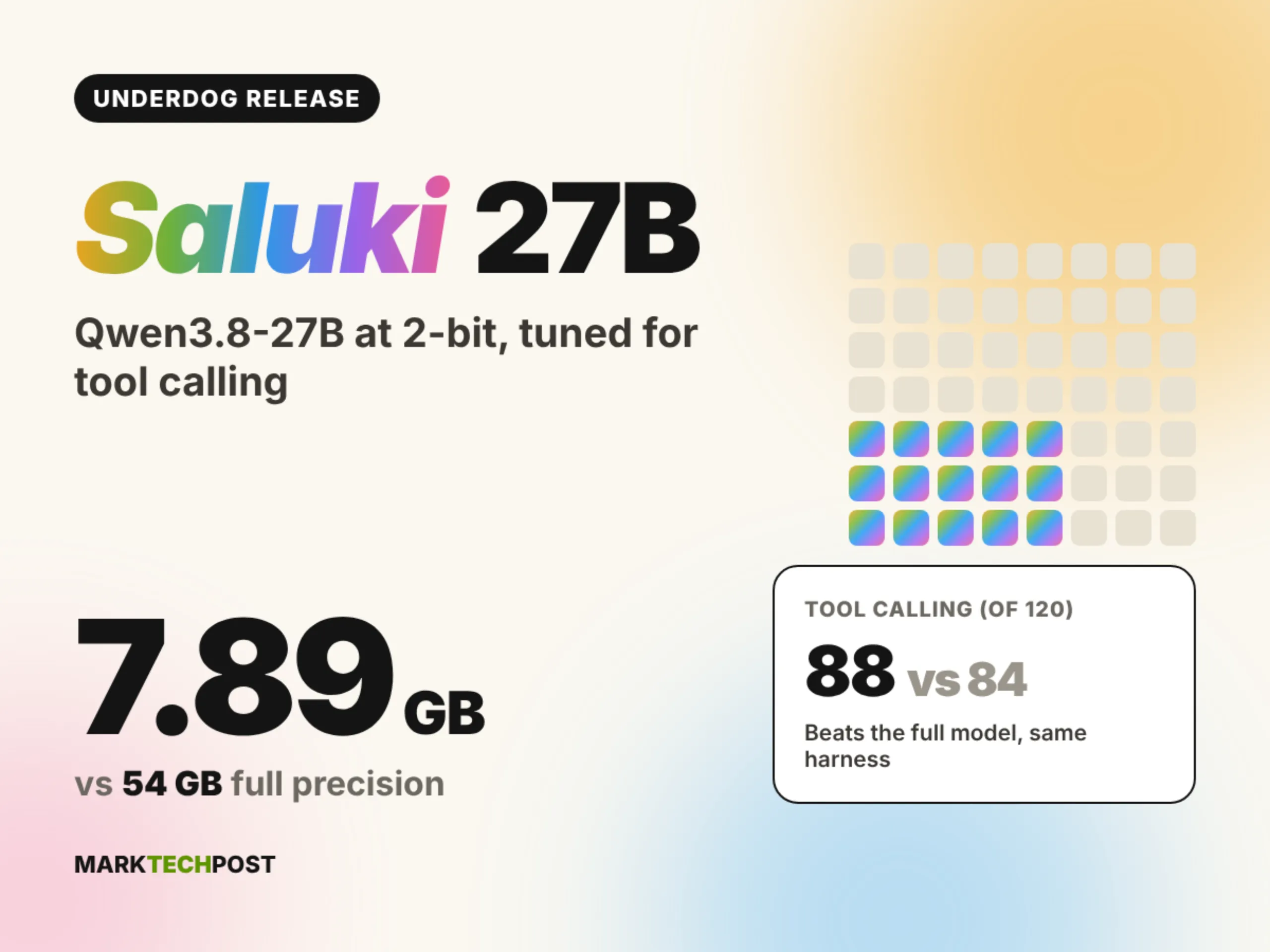 meet-the-underdog-saluki-27b:-a-2-bit-qwen3.8-27b-that-beats-the-original-at-tool-calling