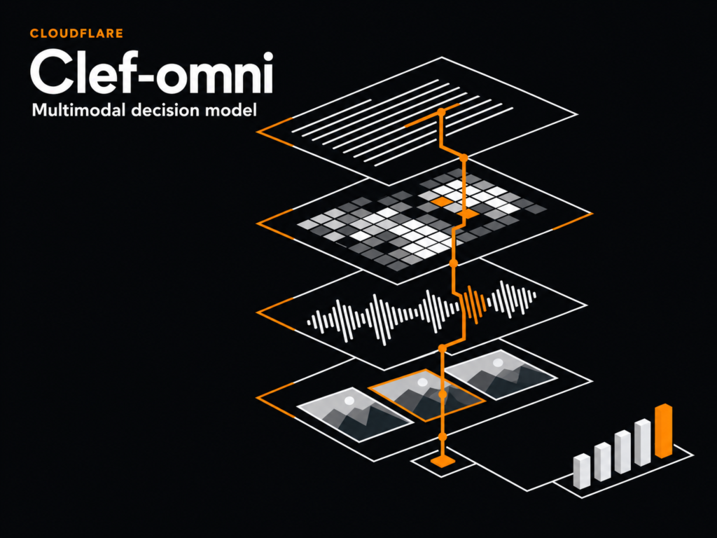 meet-cloudflare-clef-omni:-a-30b-a3b-multimodal-decision-model-for-audio,-video,-image-and-text