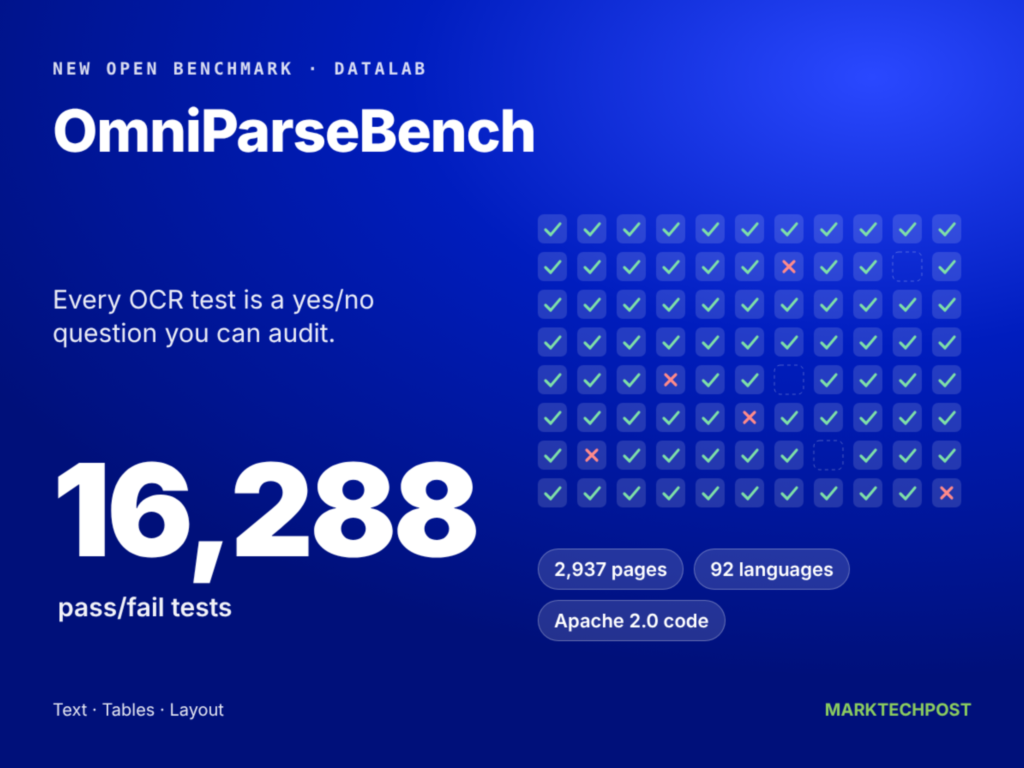 datalab-releases-omniparsebench:-an-open-ocr-benchmark-with-16,288-pass/fail-tests-to-audit-ocr-parsers