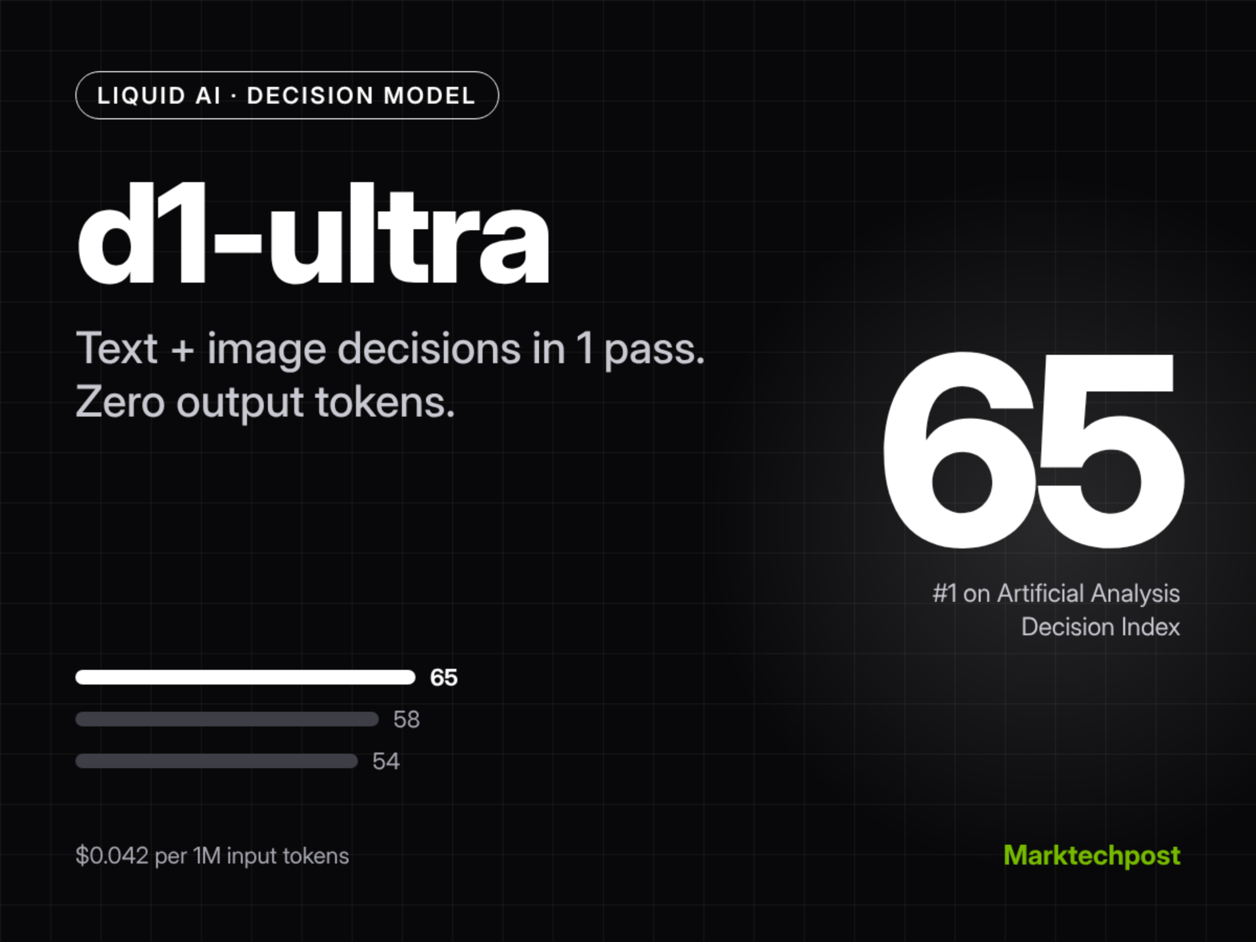 liquid-ai-releases-d1-ultra:-a-multimodal-decision-model-that-scores-65-on-the-aa-decision-index