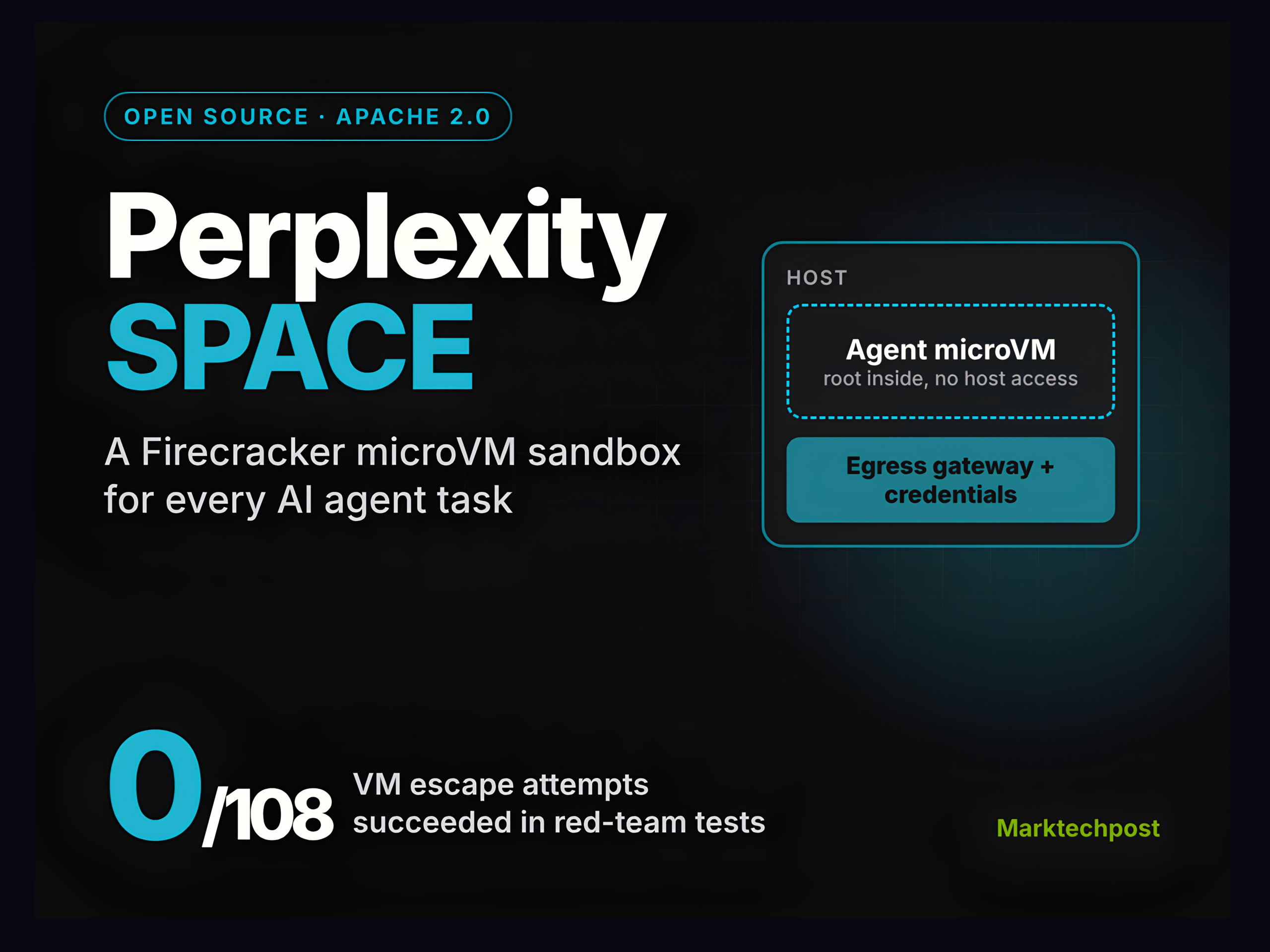 perplexity-open-sources-space,-a-firecracker-microvm-sandbox-for-ai-agents