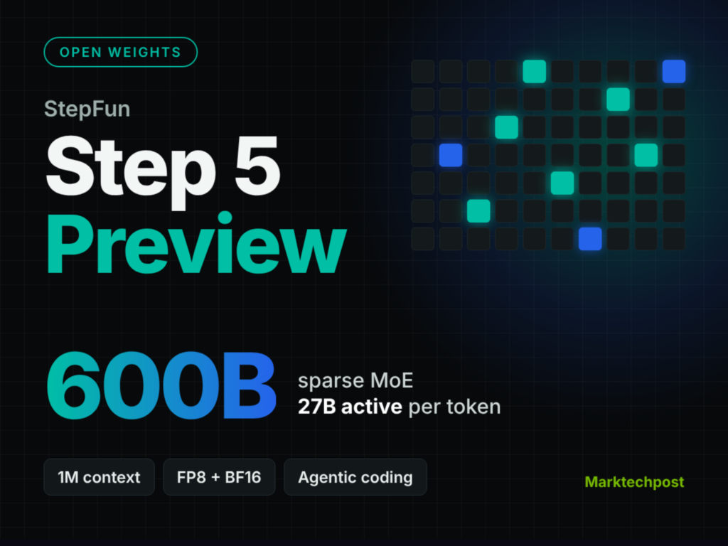 stepfun-releases-step-5-preview-open-weights:-600b-moe,-27b-active,-1m-context