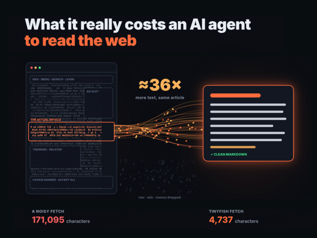 tinyfish-makes-search-free:-what-it-really-costs-an-ai-agent-to-read-the-web