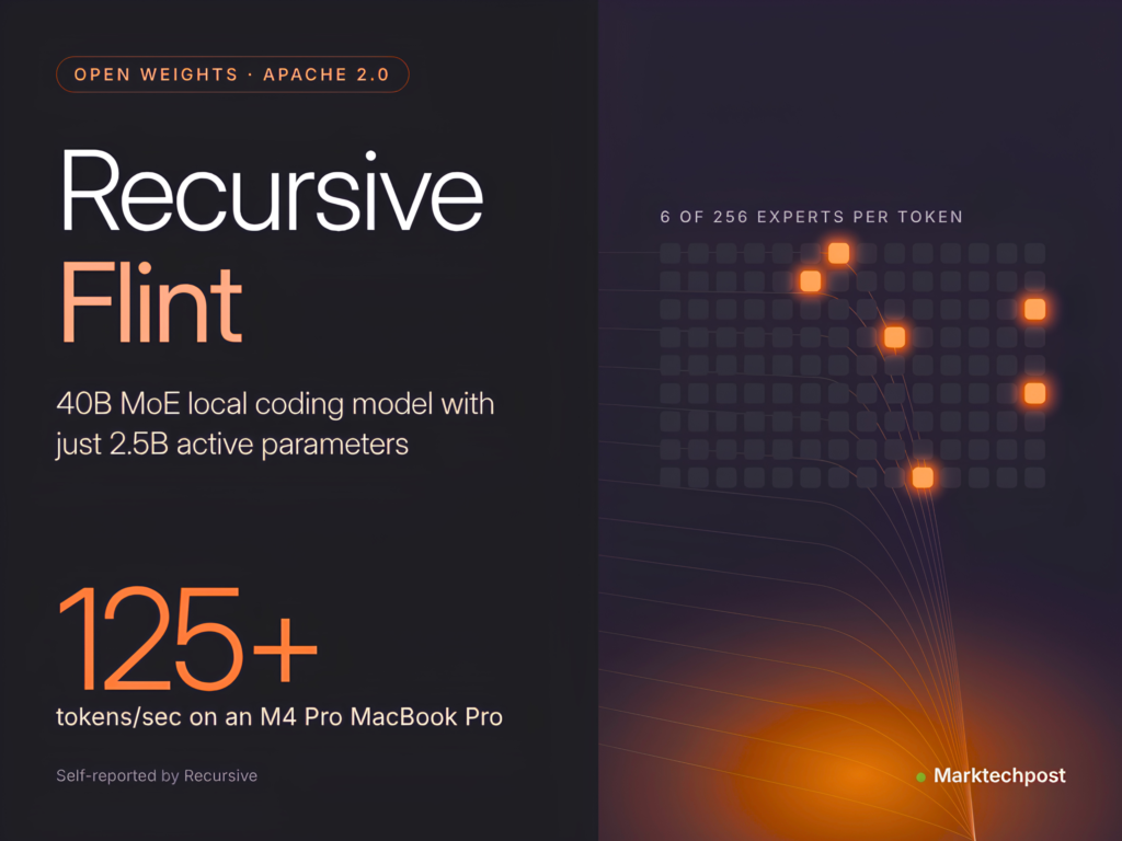 recursive-releases-flint,-an-open-weight-40b-moe-local-coding-model-for-agents-with-2.5b-active-params