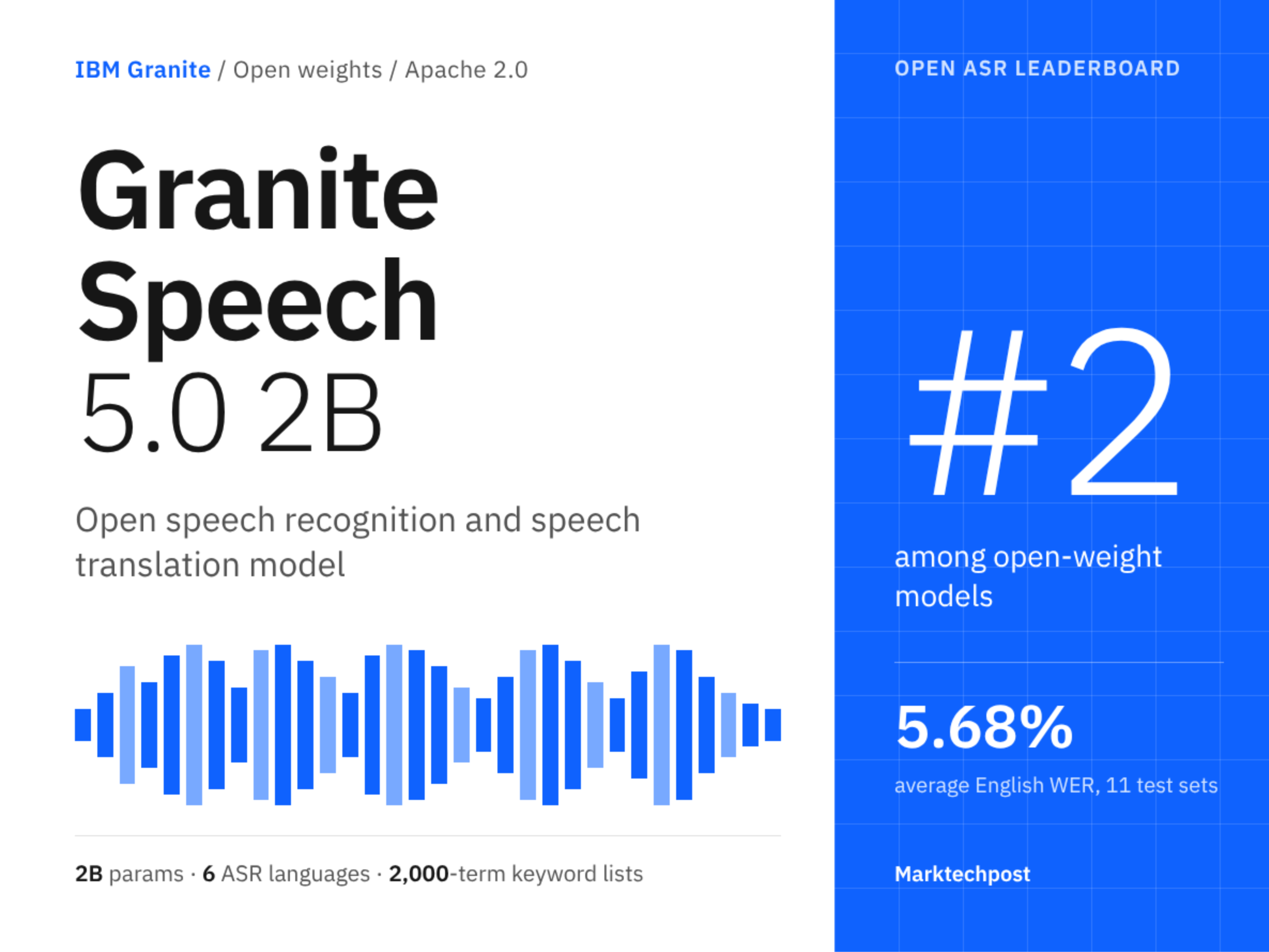 ibm-ai-releases-granite-speech-5.0-2b-for-multilingual-transcription-and-translation