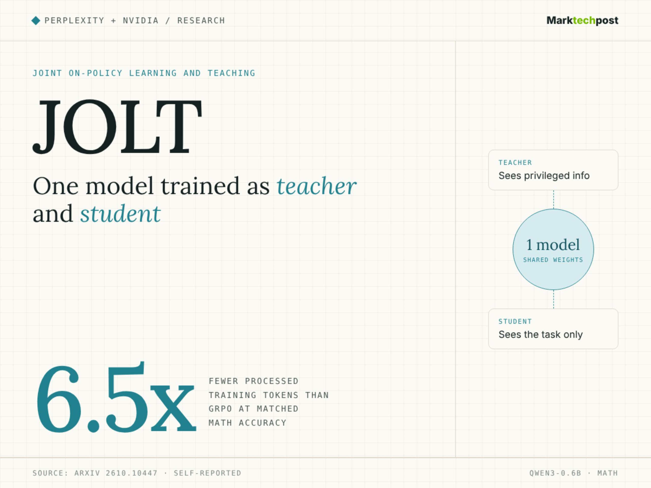 perplexity-and-nvidia-researchers-introduce-jolt:-a-joint-teacher-student-reinforcement-learning-method