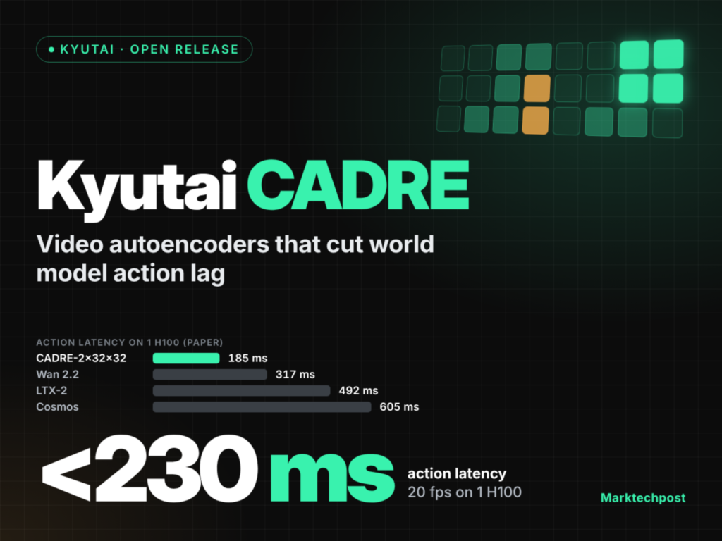 kyutai-cadre:-video-autoencoders-that-cut-world-model-lag-below-230-ms
