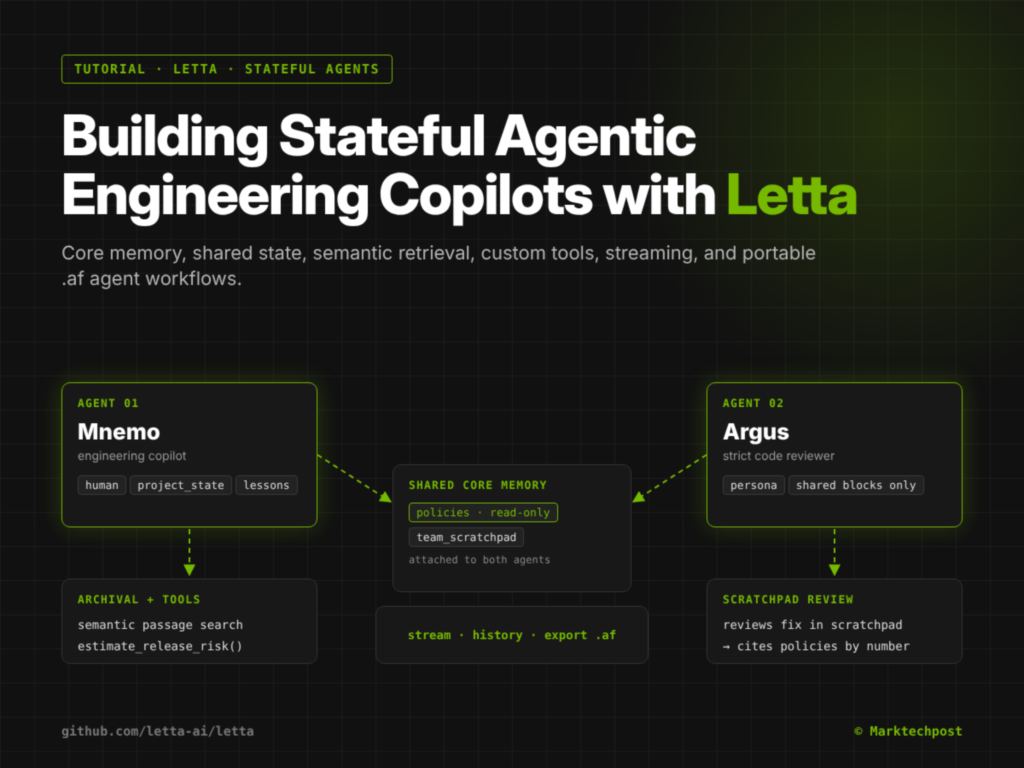 stateful-agentic-engineering-copilots-with-letta:-core-memory,-shared-state,-semantic-retrieval,-custom-tools,-streaming,-and-portable-agent-workflows