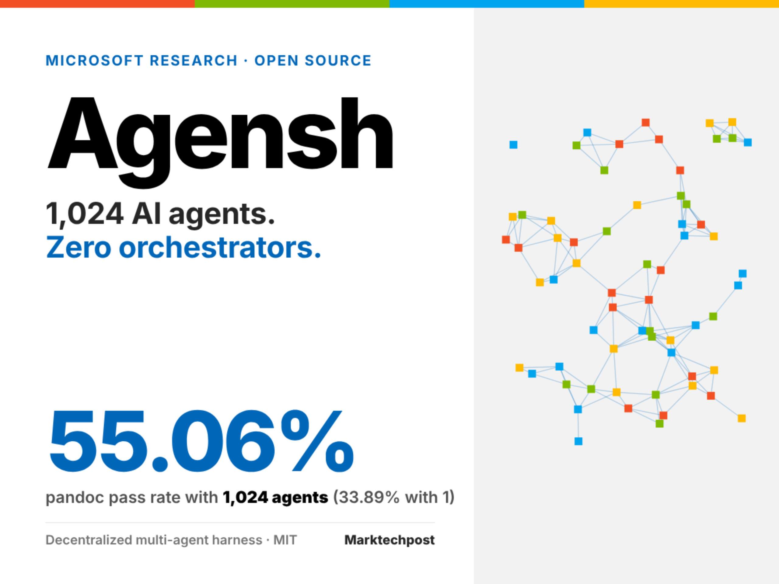 microsoft-open-sources-agensh:-a-multi-agent-harness-for-1,024-agents
