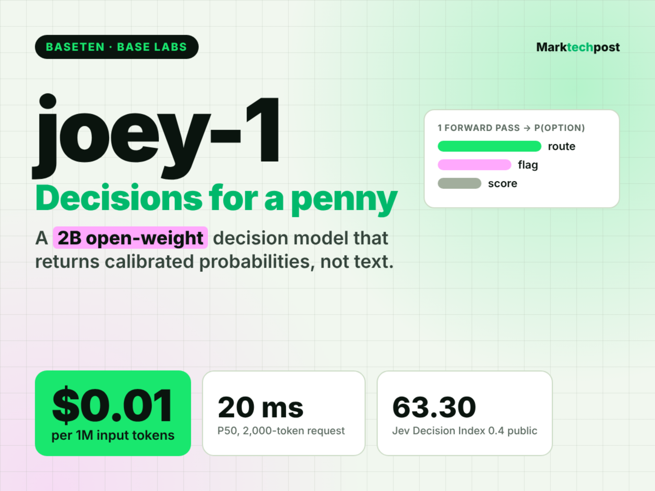 baseten-releases-joey-1,-a-2b-decision-model-at-$0.01-per-1m-tokens